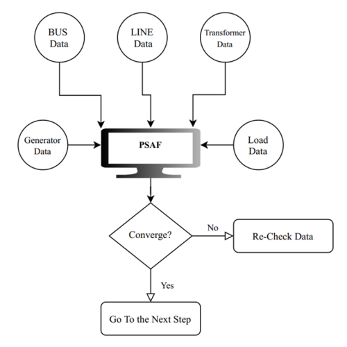 Methodology